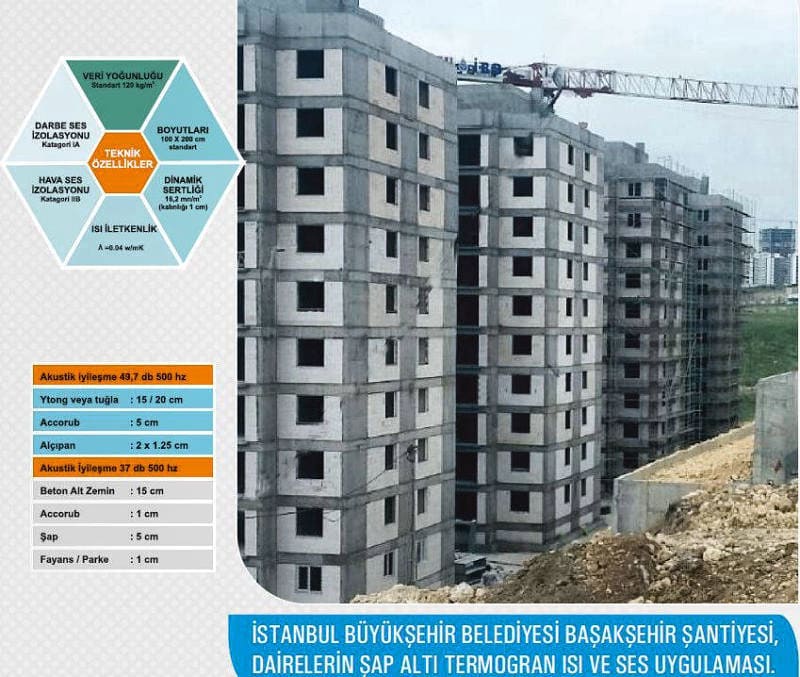 Isı yalıtımı